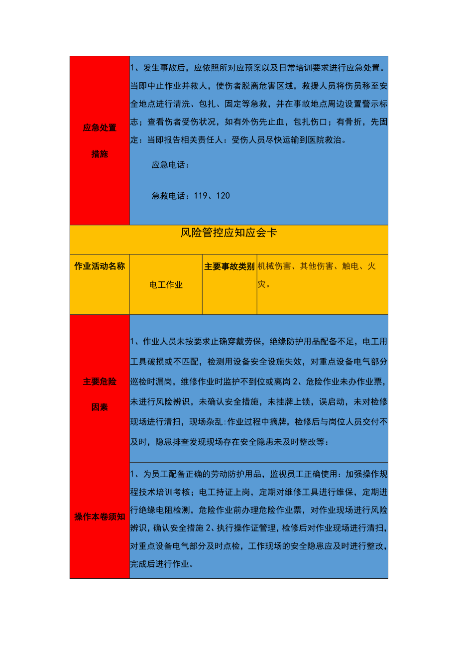 岗位应知应会告知卡.docx_第3页