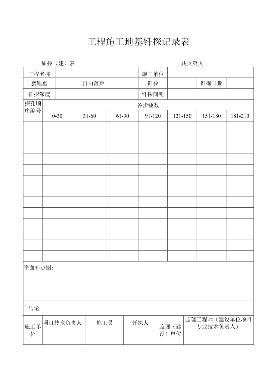 工程施工地基钎探记录表.docx_第1页