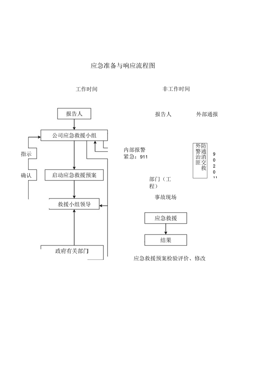 应急预案演练记录表.docx_第2页