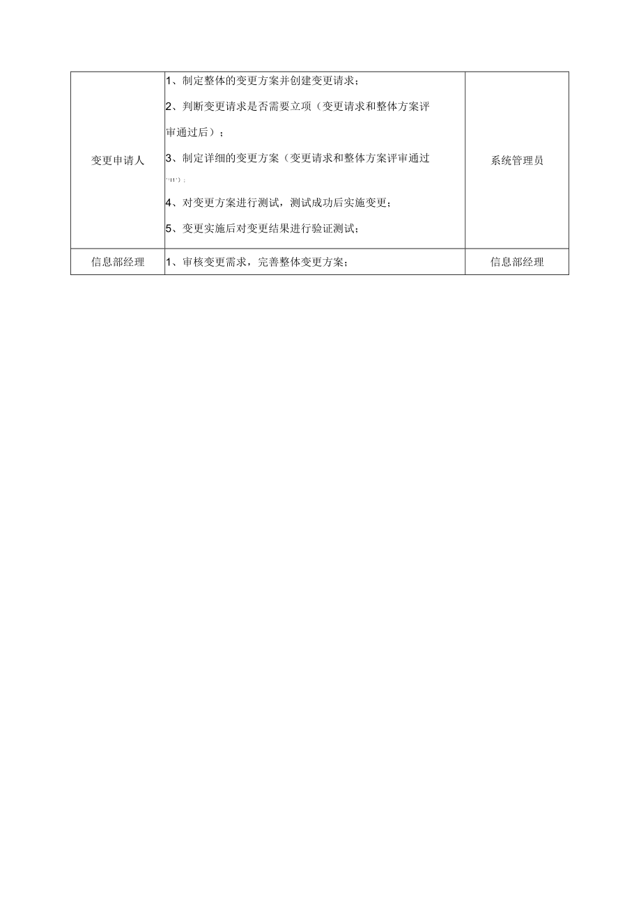 重大变更管理流程.docx_第2页