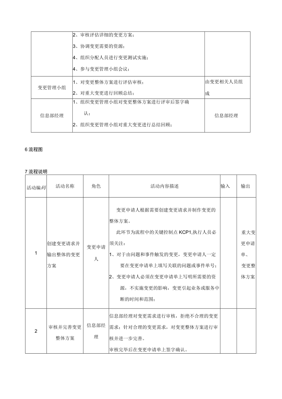 重大变更管理流程.docx_第3页