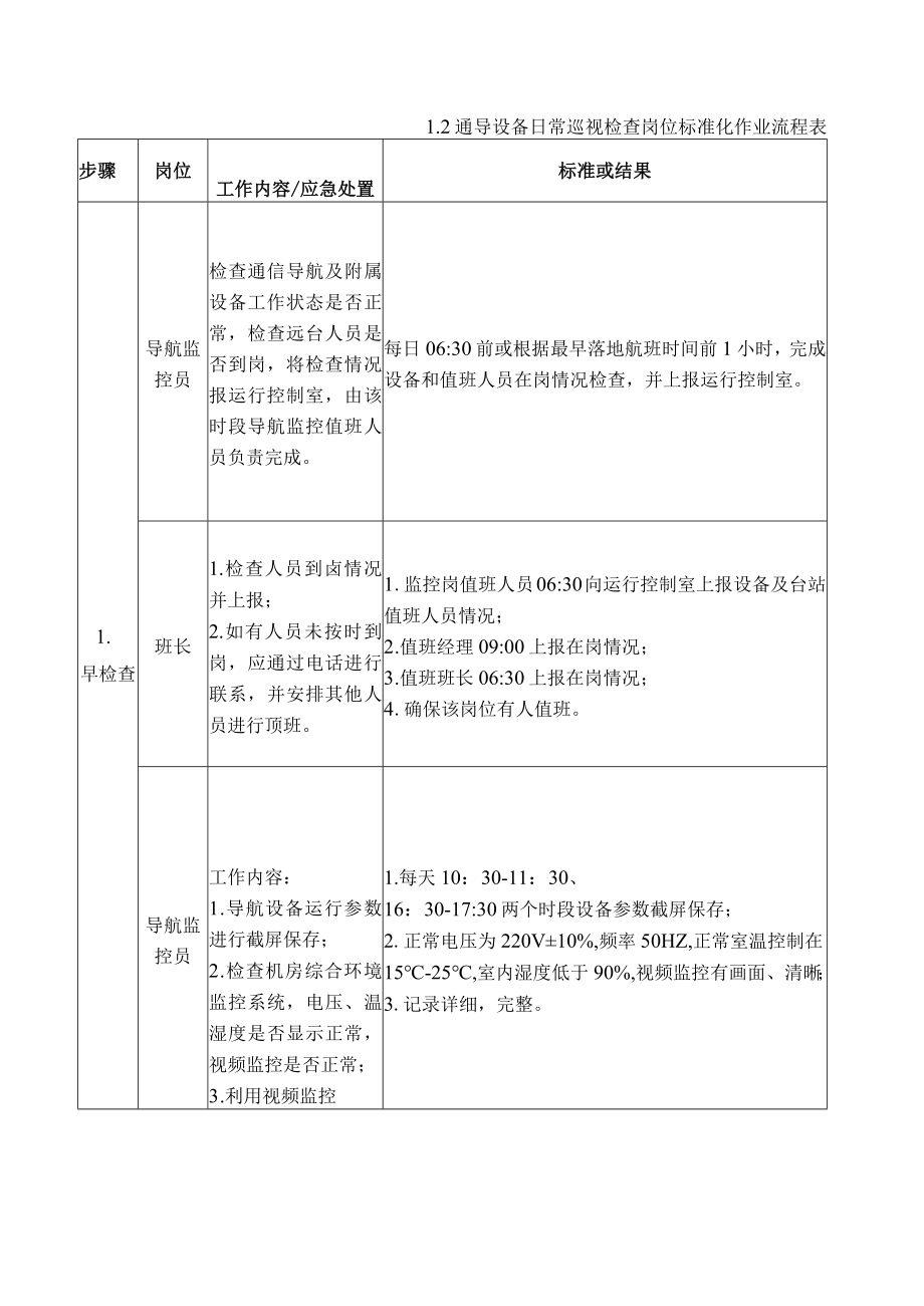 机场导航监控和维护岗位标准化作业程序.docx_第2页