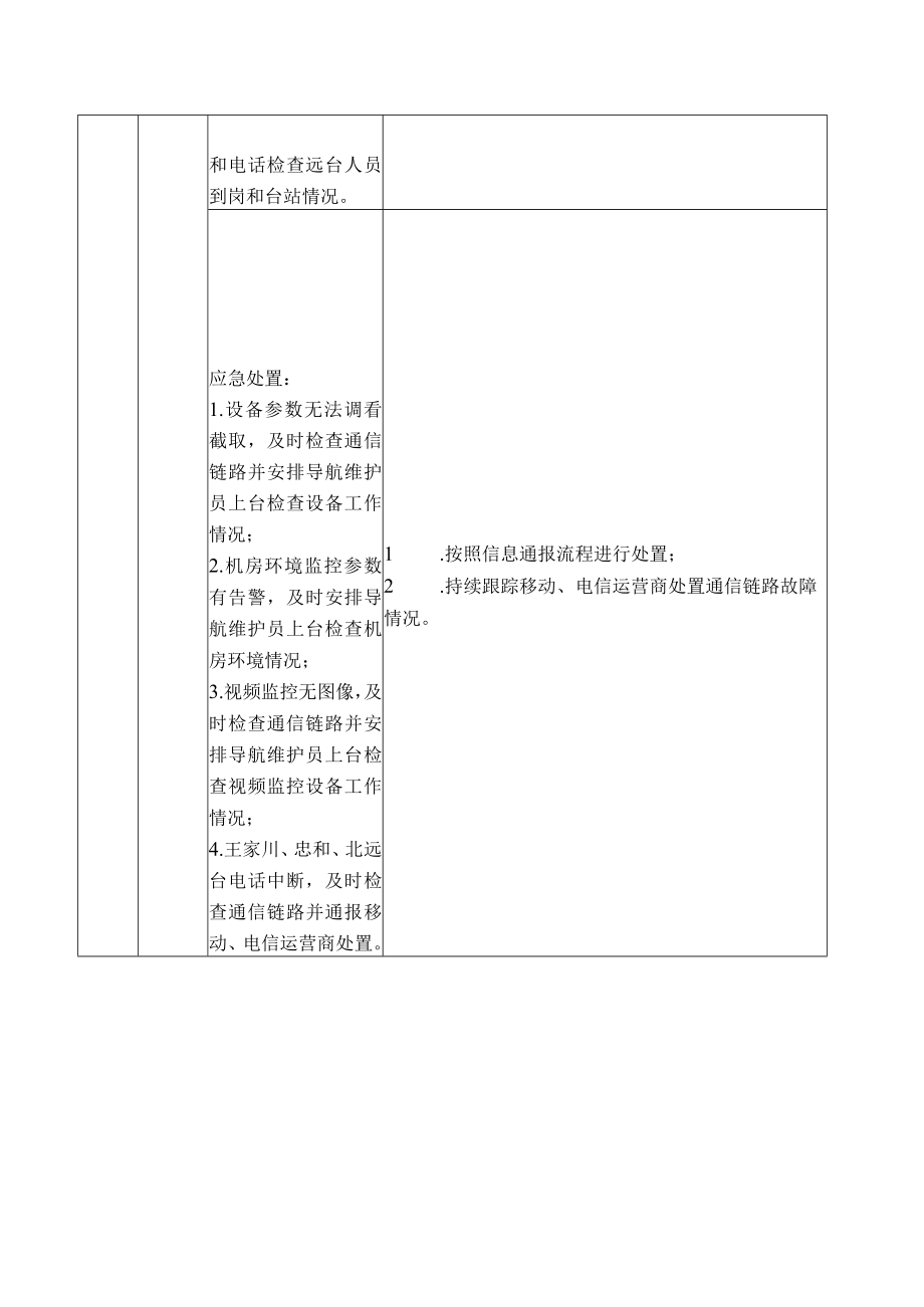 机场导航监控和维护岗位标准化作业程序.docx_第3页