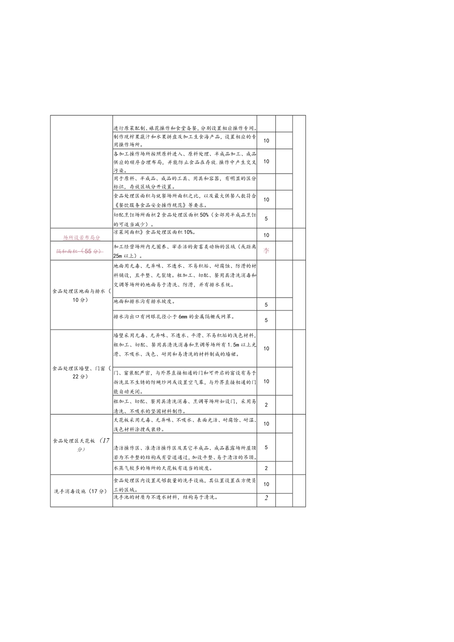 餐馆食堂类餐饮单位食品安全日常监督量化分级管理评分表.docx_第2页