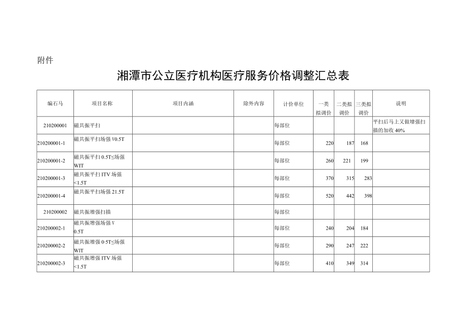 湘潭市公立医疗机构医疗服务价格调整汇总表（2022年11月1日起实施）.docx_第1页