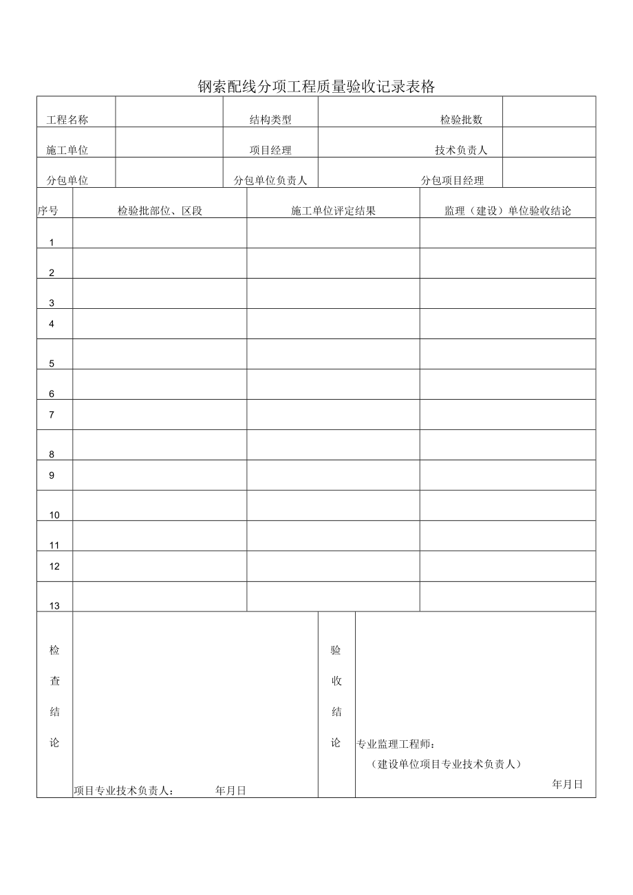 钢索配线分项工程质量验收记录表格.docx_第1页