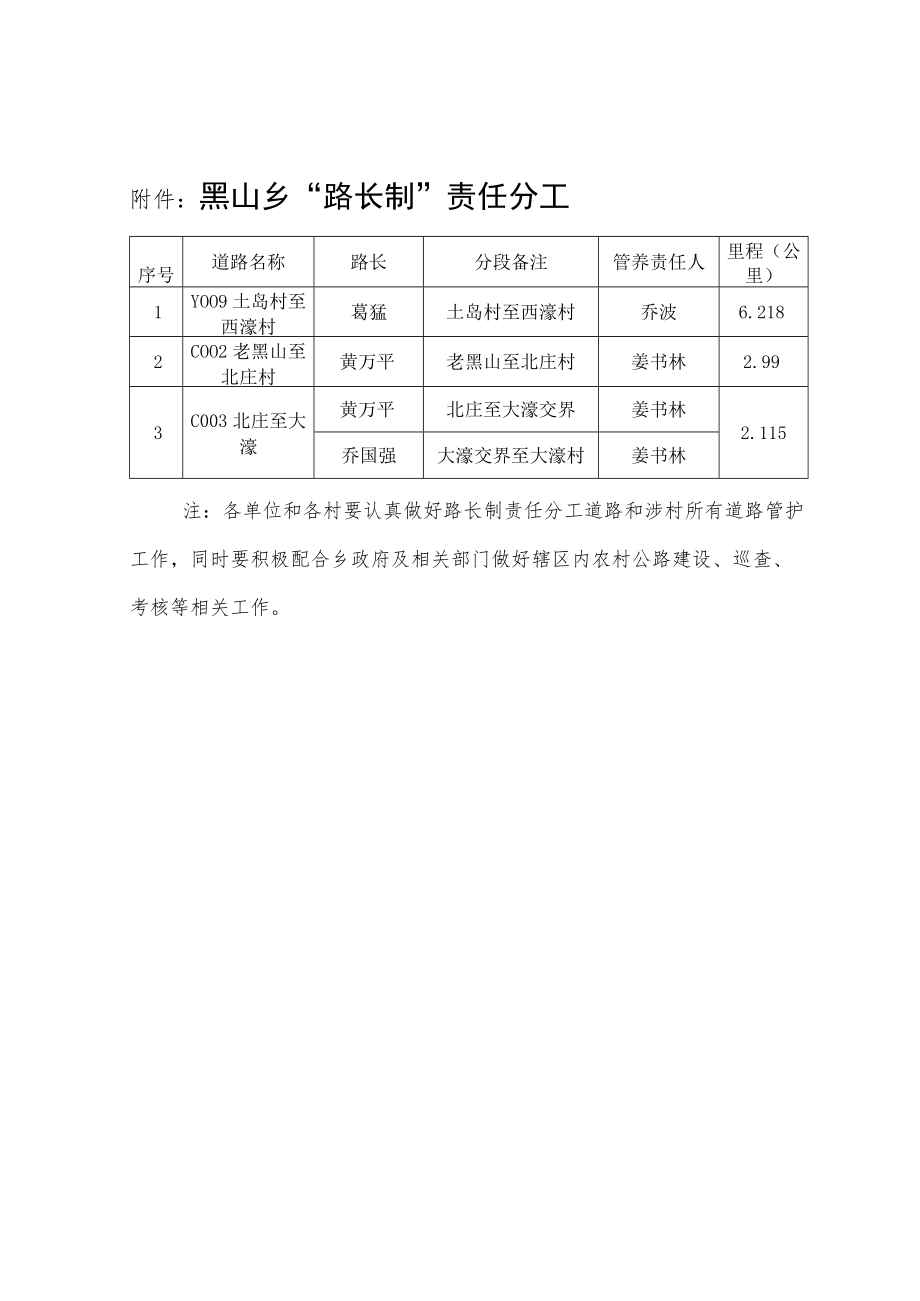 黑山乡“路长制”责任分工.docx_第1页