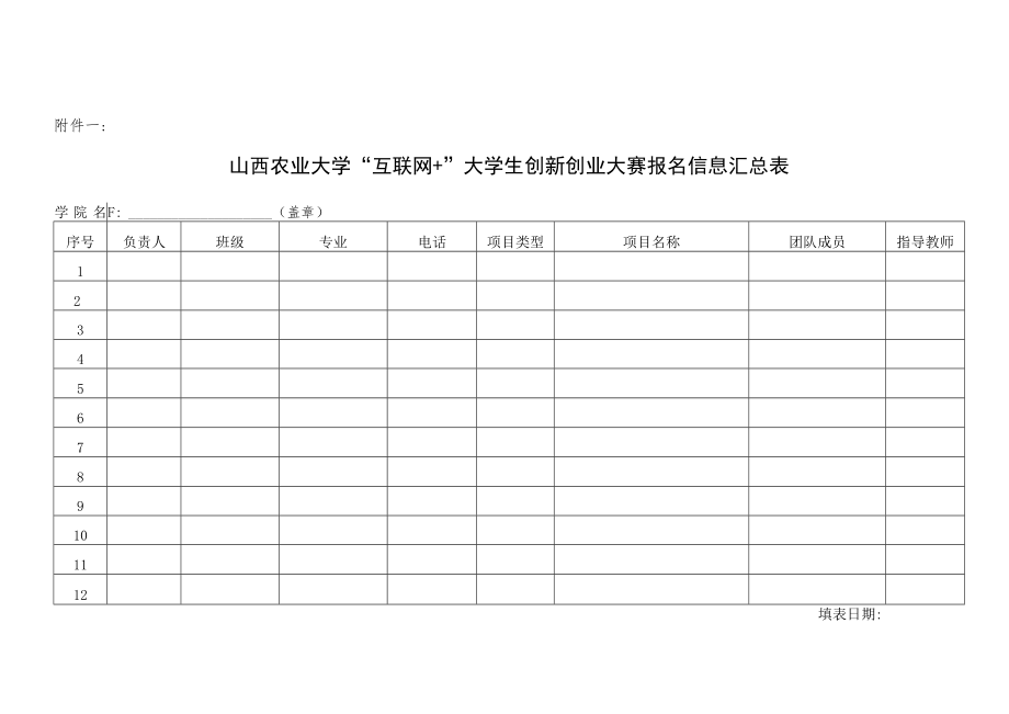 山西农业大学“互联网+”大学生创新创业大赛报名信息汇总表.docx_第1页