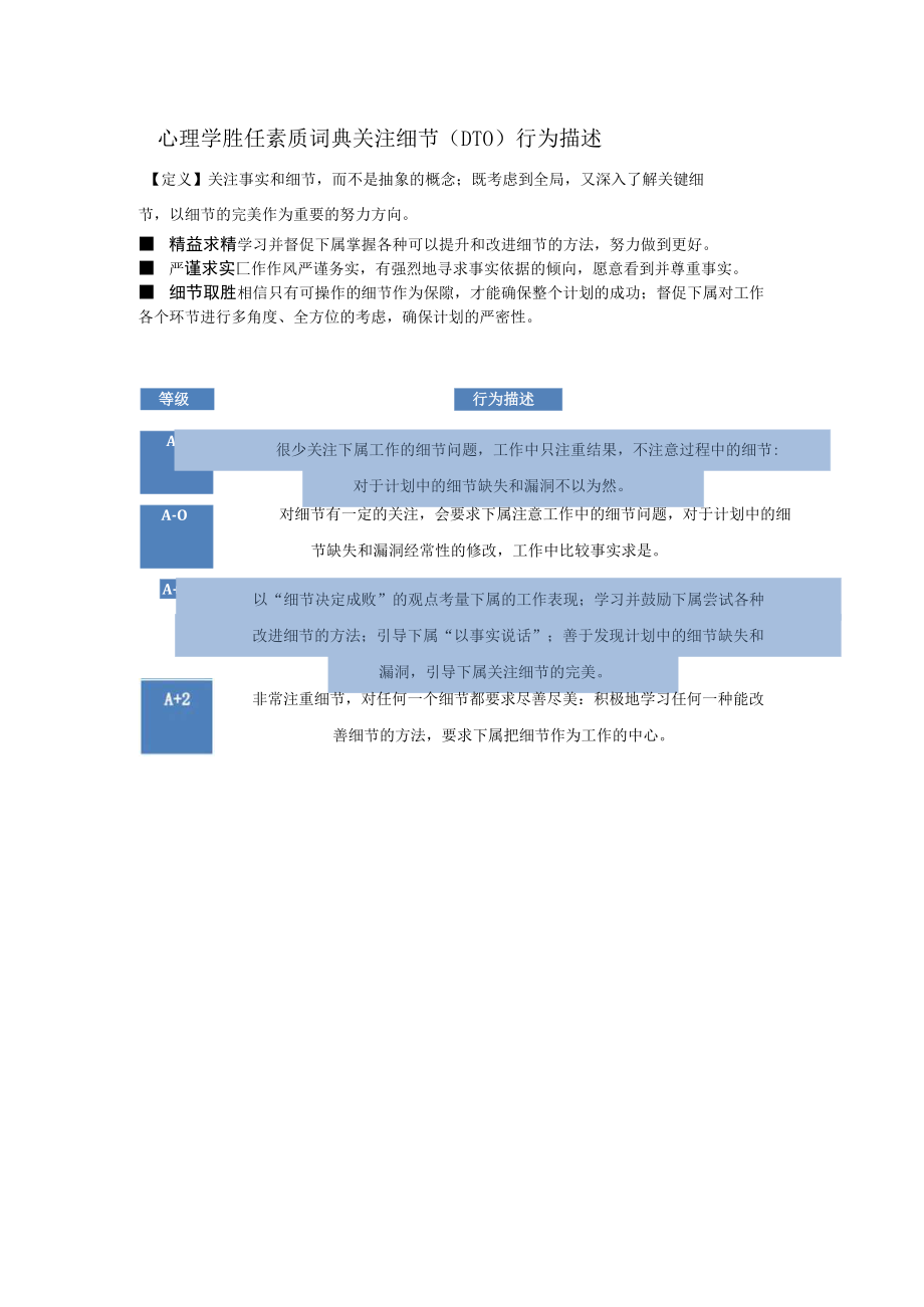 心理学胜任素质词典关注细节（DTO）行为描述.docx_第1页