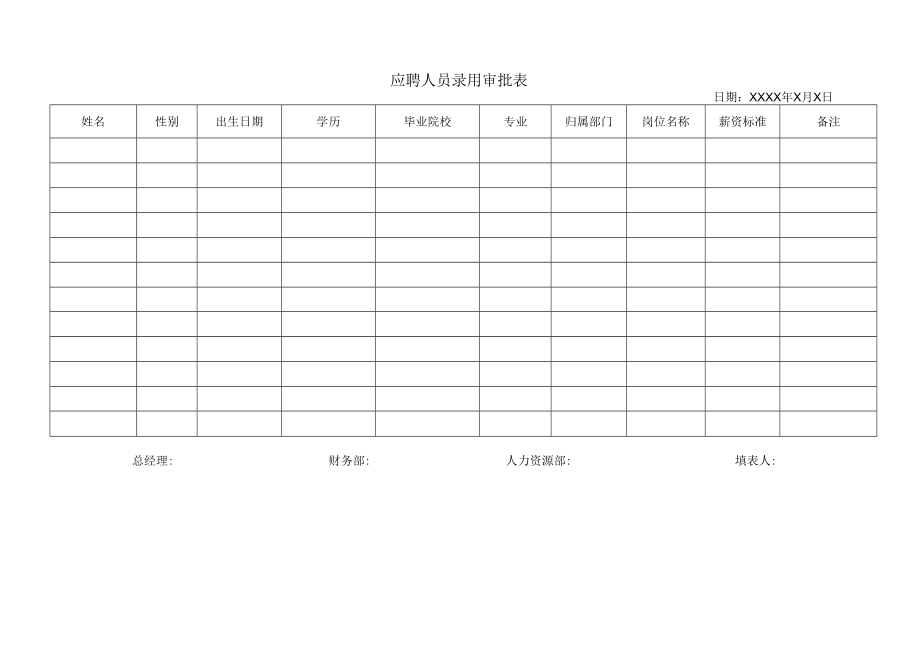 应聘人员录用审批表.docx_第1页