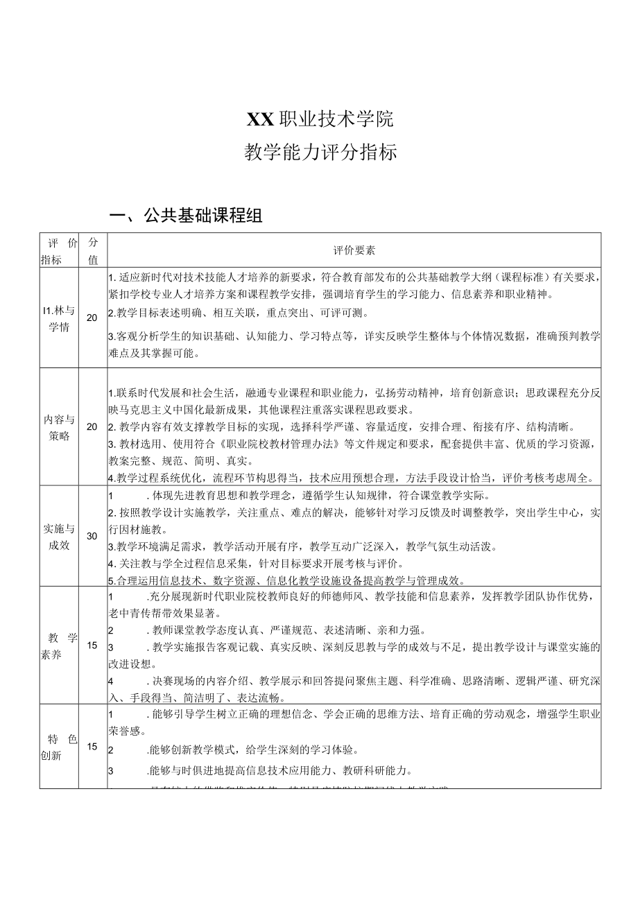 XX职业技术学院教学能力评分指标.docx_第1页