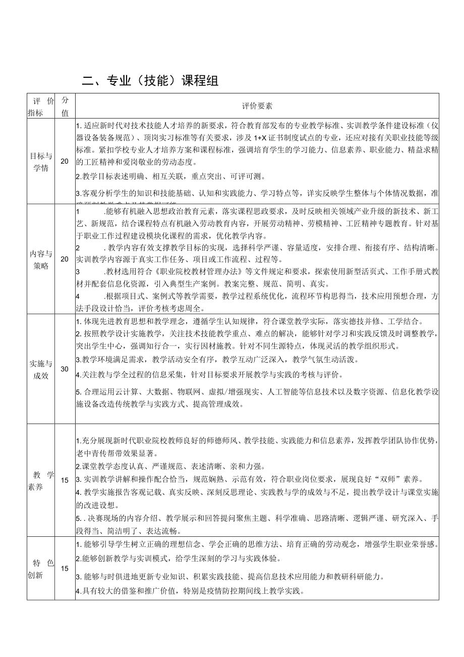 XX职业技术学院教学能力评分指标.docx_第2页