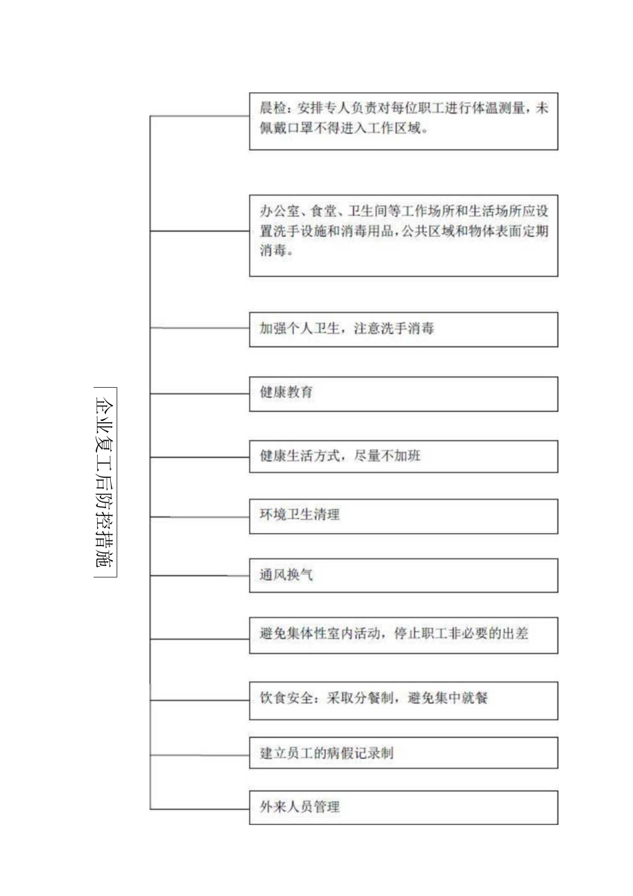 复工疫情防控工作流程图.docx_第2页