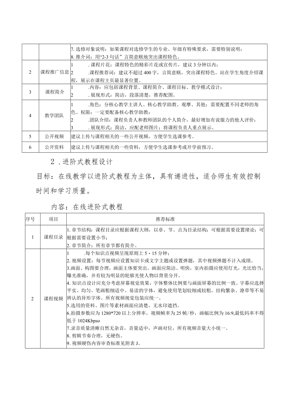 海南省高校课程共享联盟共享课程建设质量标准及管理办法（修订）.docx_第2页