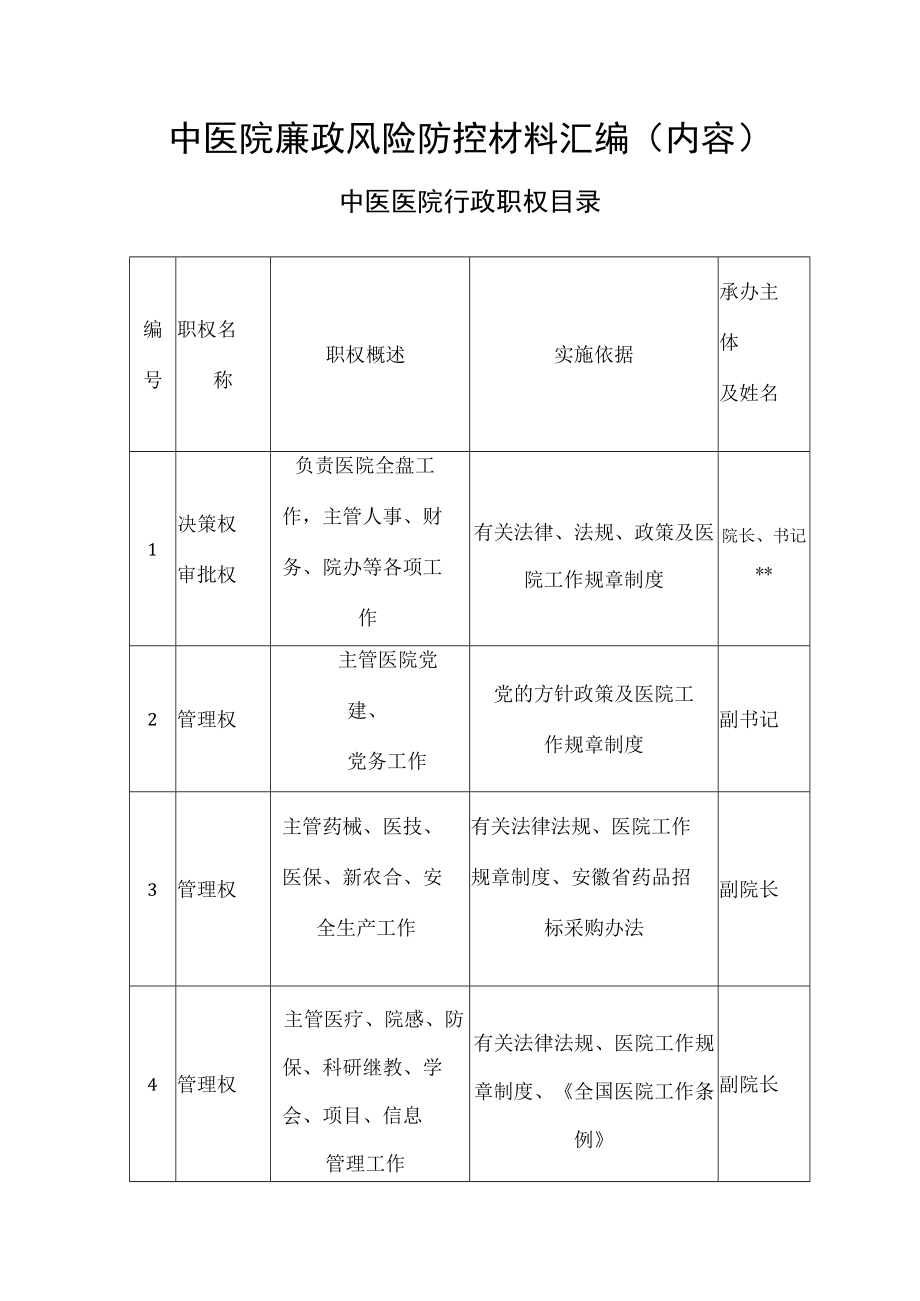 中医院廉政风险防控材料汇编.docx_第1页