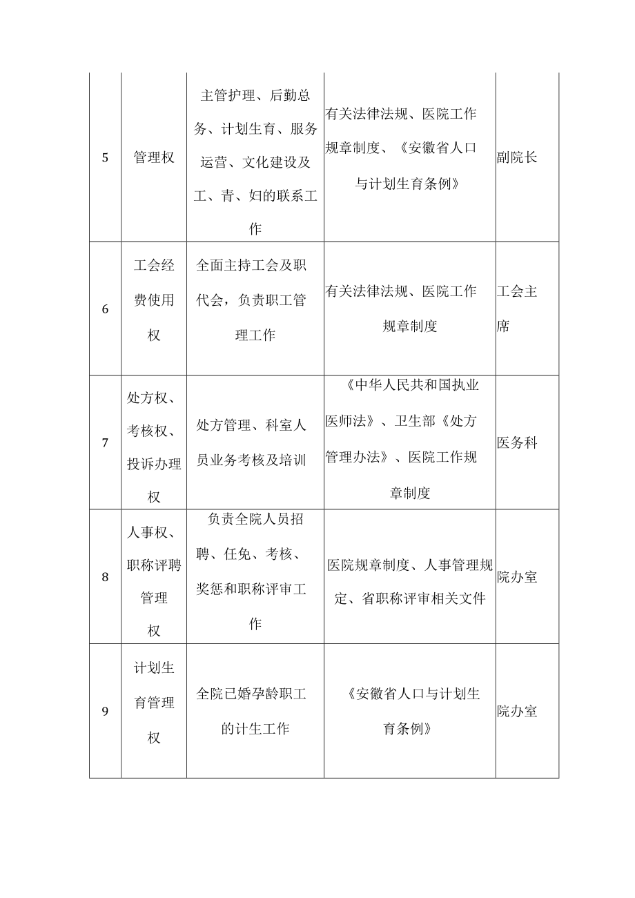 中医院廉政风险防控材料汇编.docx_第2页