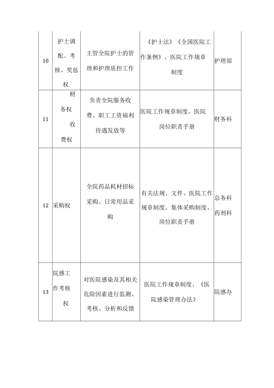 中医院廉政风险防控材料汇编.docx_第3页