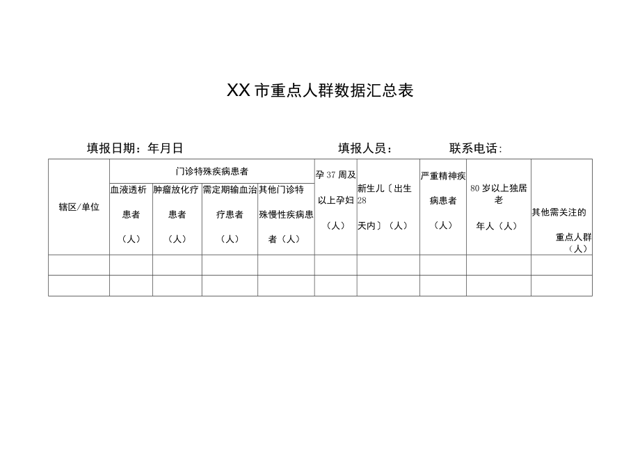 市重点人群数据汇总表.docx_第1页