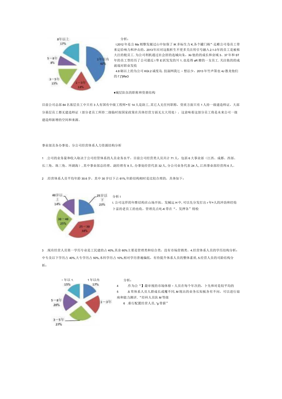 公司年度人力资源状况分析20xx.docx_第3页