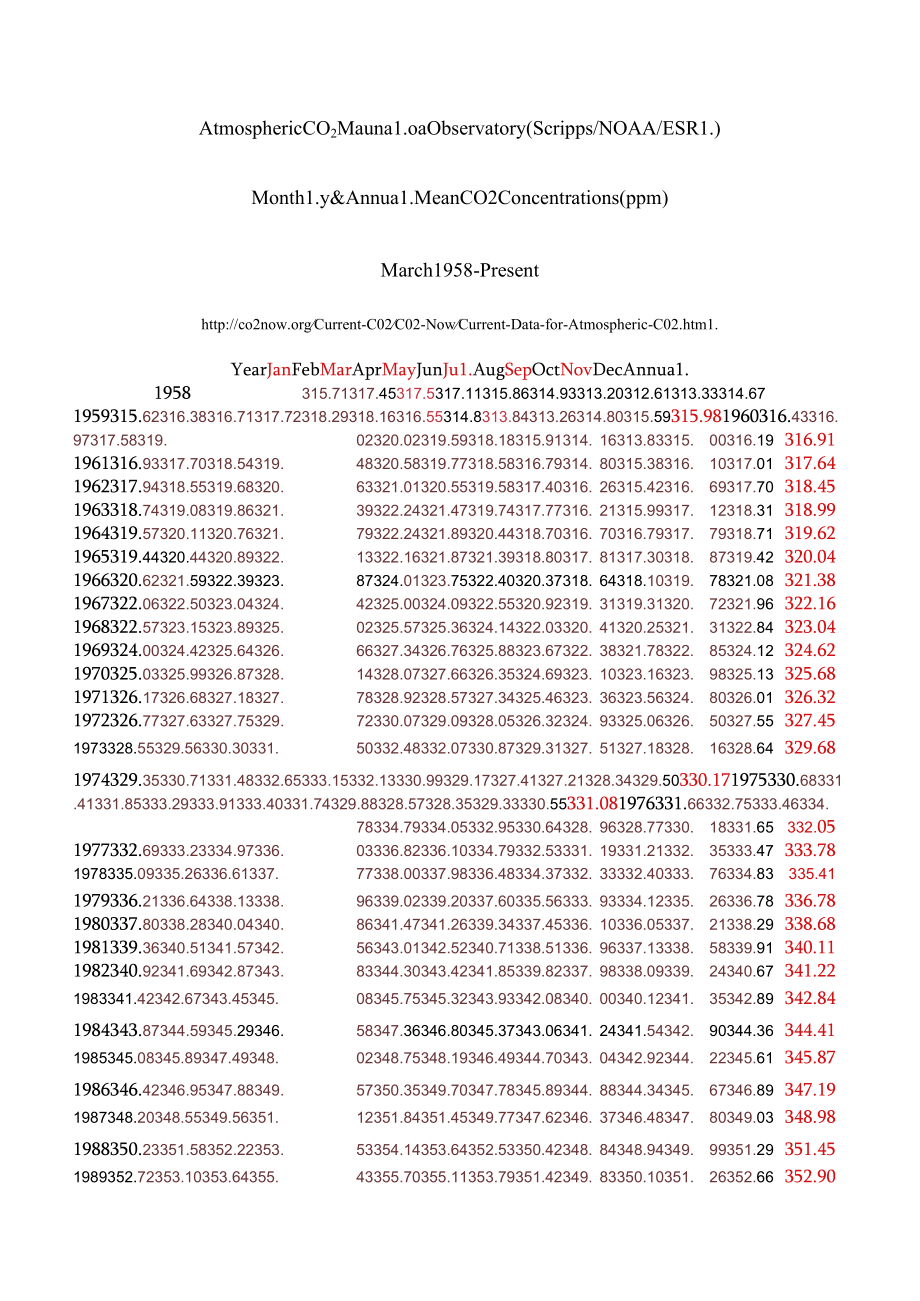 全球每月及年平均二氧化碳浓度1958-2010！（120501）.docx_第1页