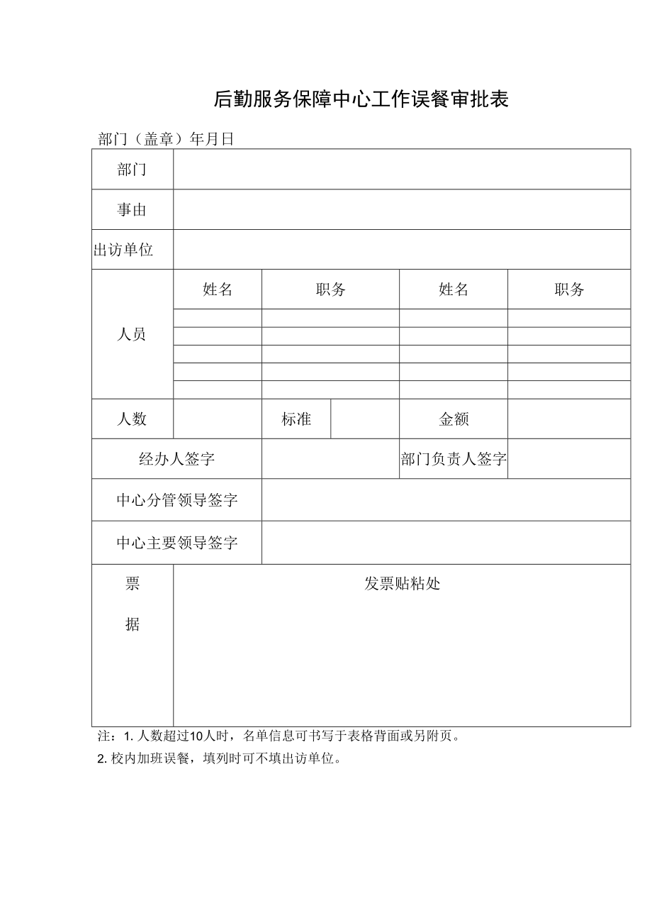 后勤服务保障中心工作误餐审批表.docx_第1页
