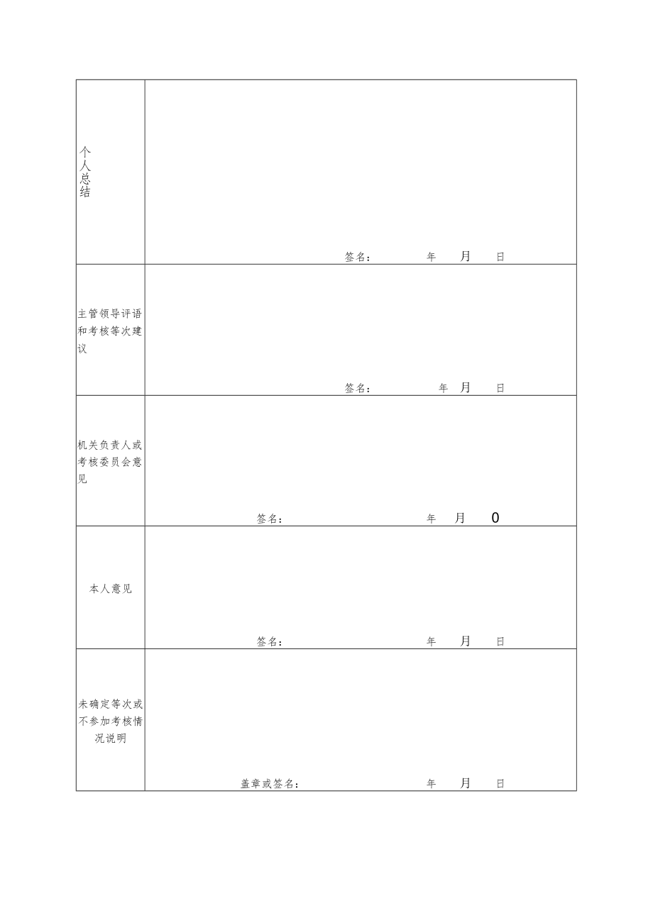 国家公务员年度考核登记表（X年度）.docx_第2页