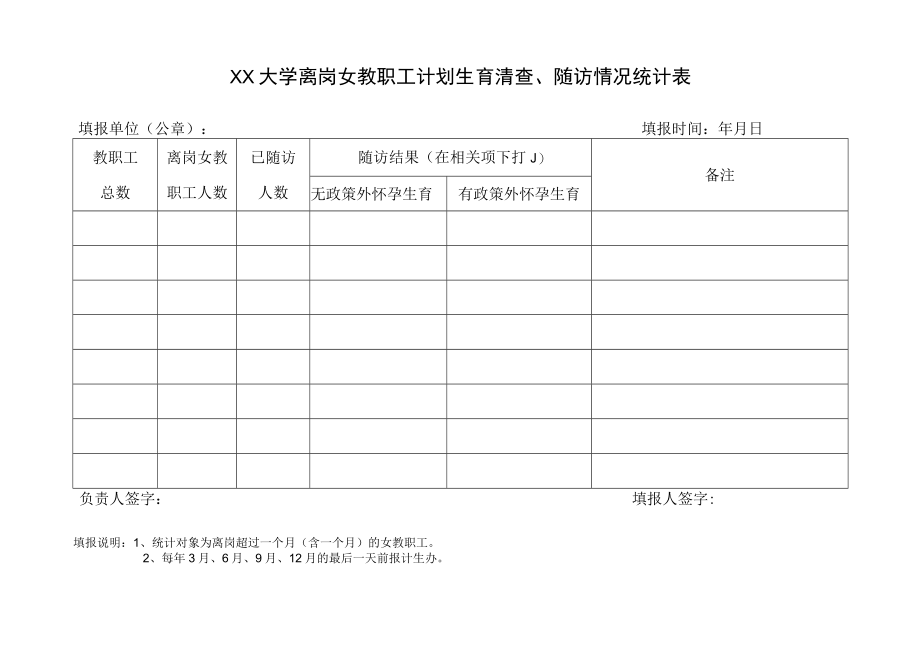 大学离岗女教职工计划生育清查、随访情况统计表.docx_第1页