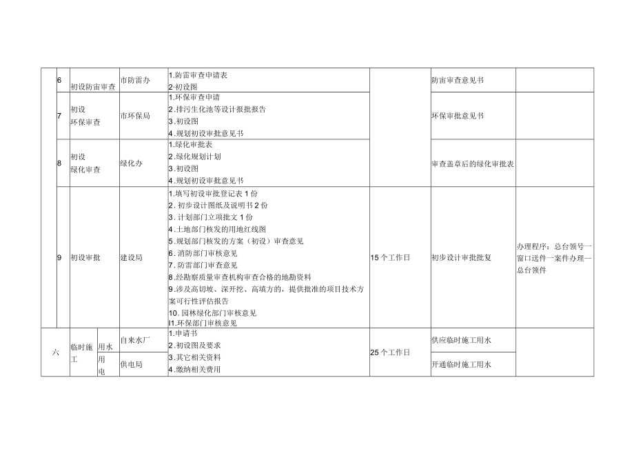 项目建设报批报建流程图.docx_第3页