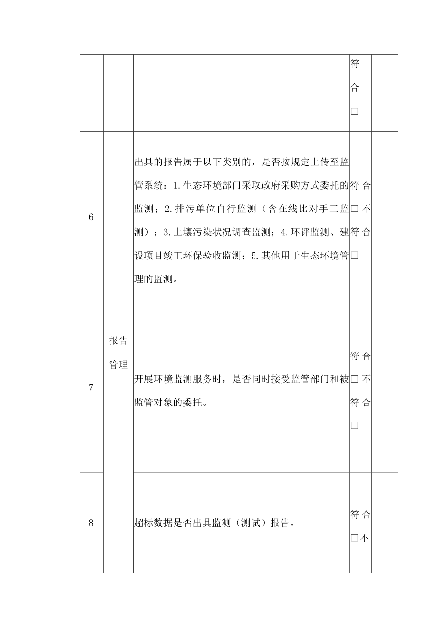 上海市生态环境监测社会化服务机构实验室场所检查表.docx_第3页