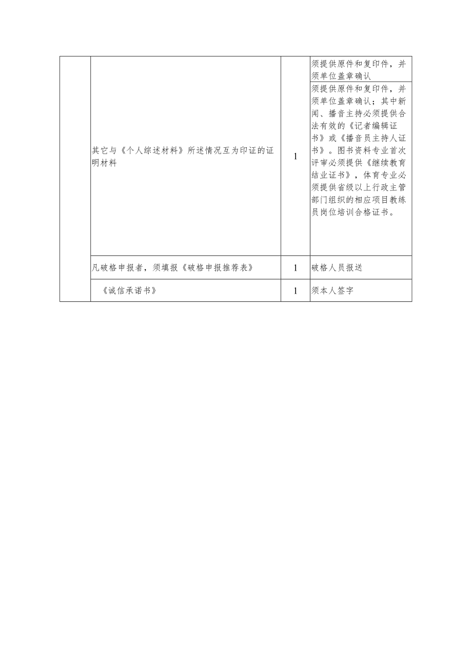 海南省2022年度旅文系列职称评审申报材料目录.docx_第2页