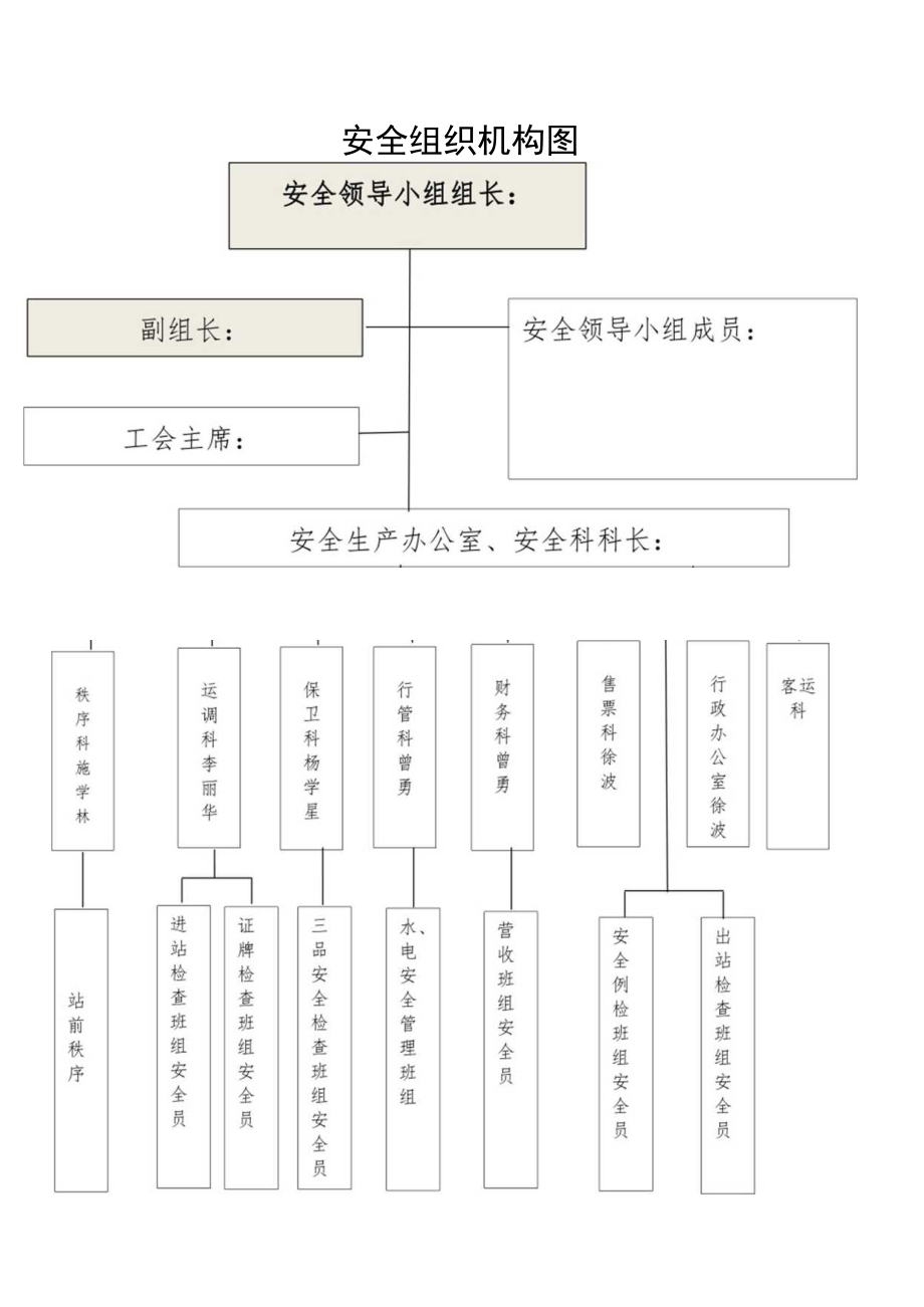 企业安委会组织结构图.docx_第1页