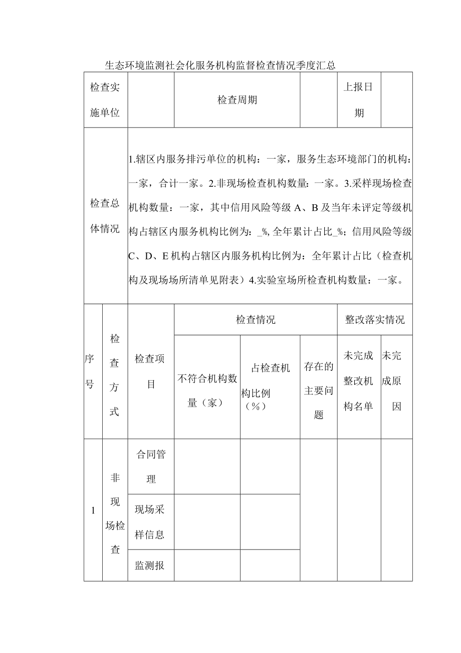 上海市生态环境监测社会化服务机构监督检查整改单.docx_第2页