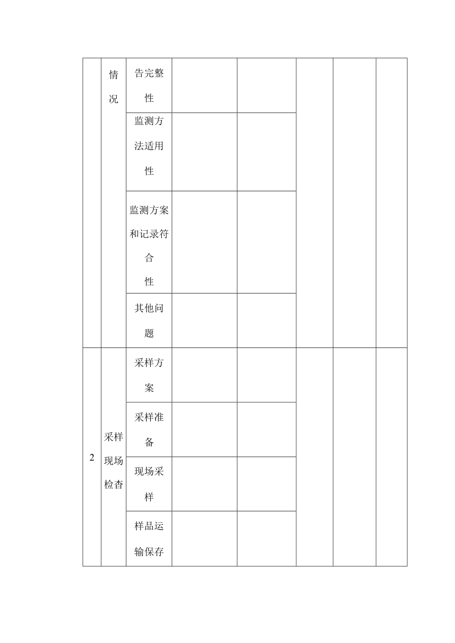 上海市生态环境监测社会化服务机构监督检查整改单.docx_第3页