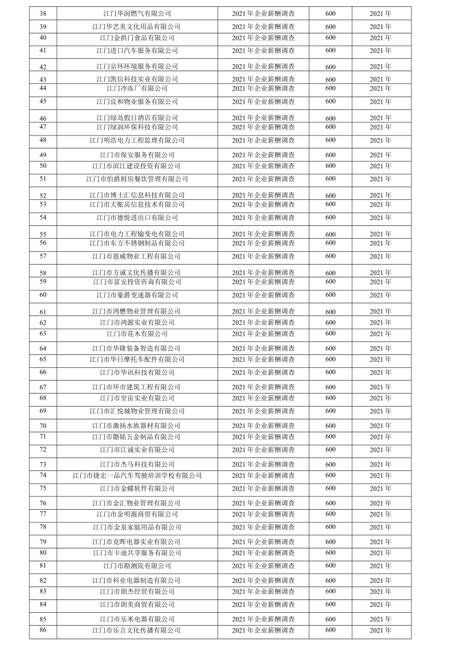 蓬江区2021年企业薪酬调查与人工成本监测.docx_第3页