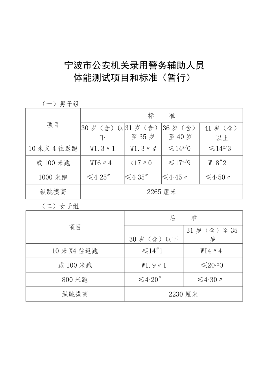 公安机关录用人民警察体能测评项目和标准（暂行）.docx_第1页