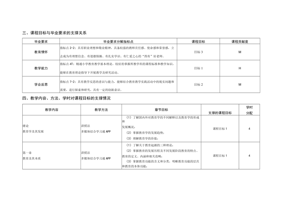 教育学原理(课程大纲).docx_第2页