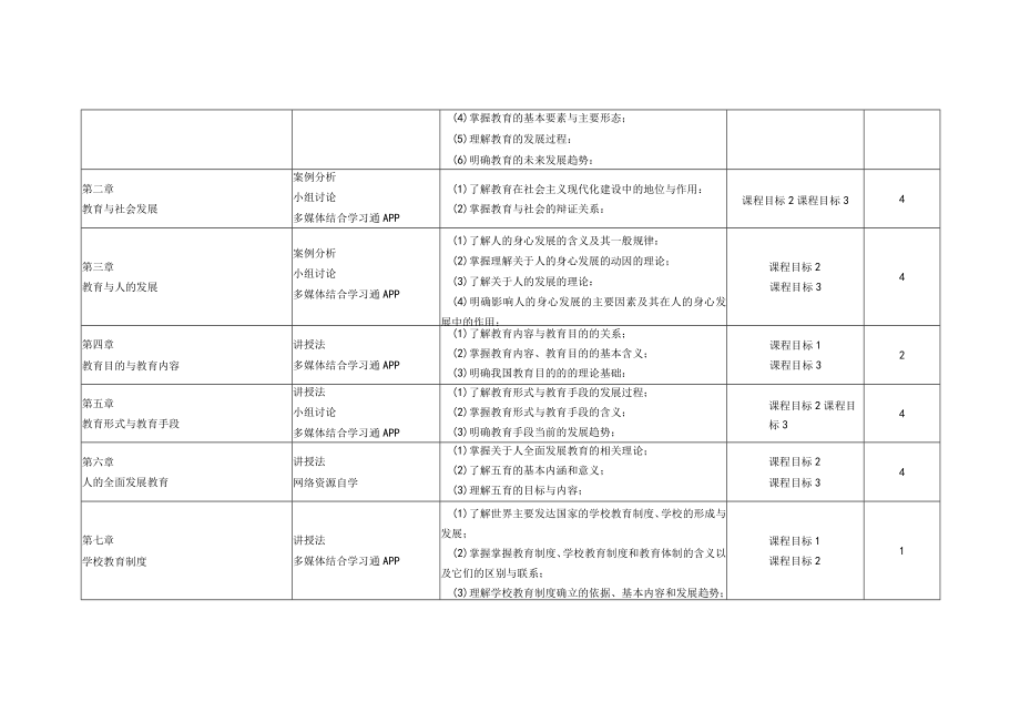 教育学原理(课程大纲).docx_第3页