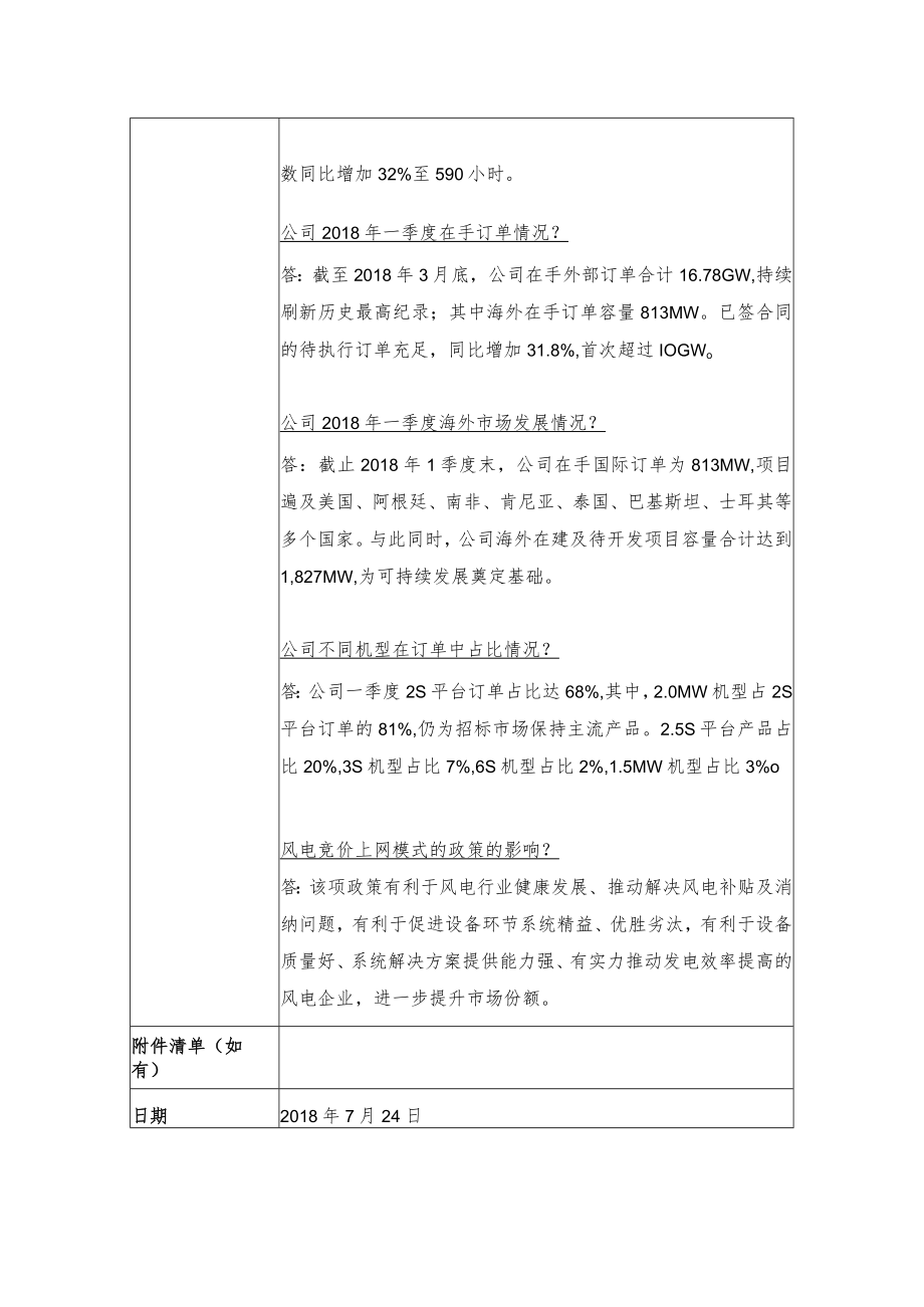 附件二：投资者关系活动记录表格式.docx_第2页