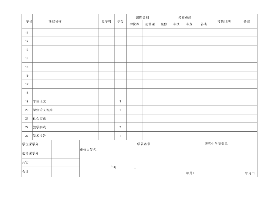 培养表格（9）.docx_第2页