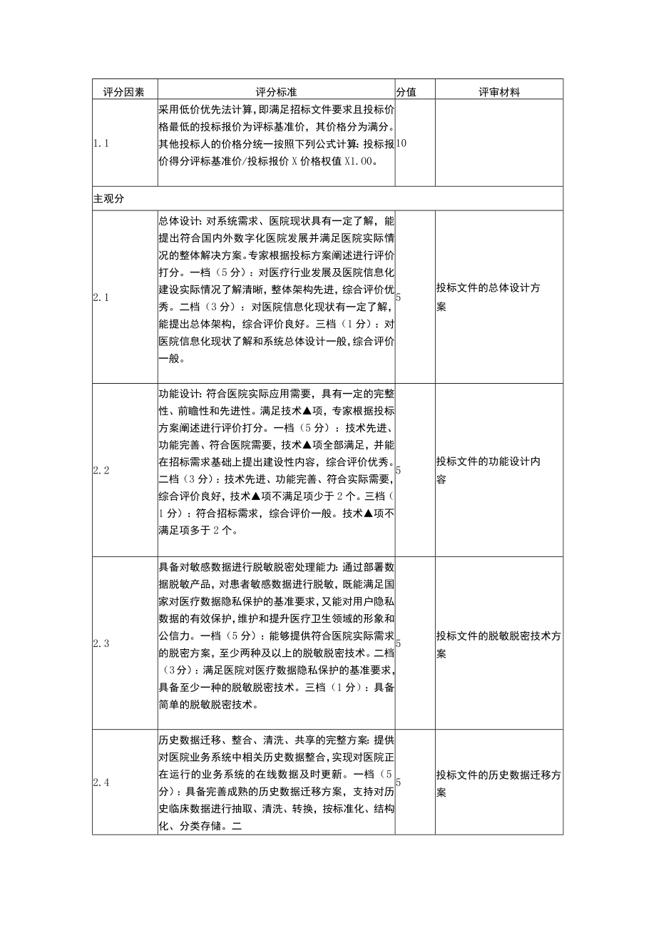 评分因素.docx_第1页