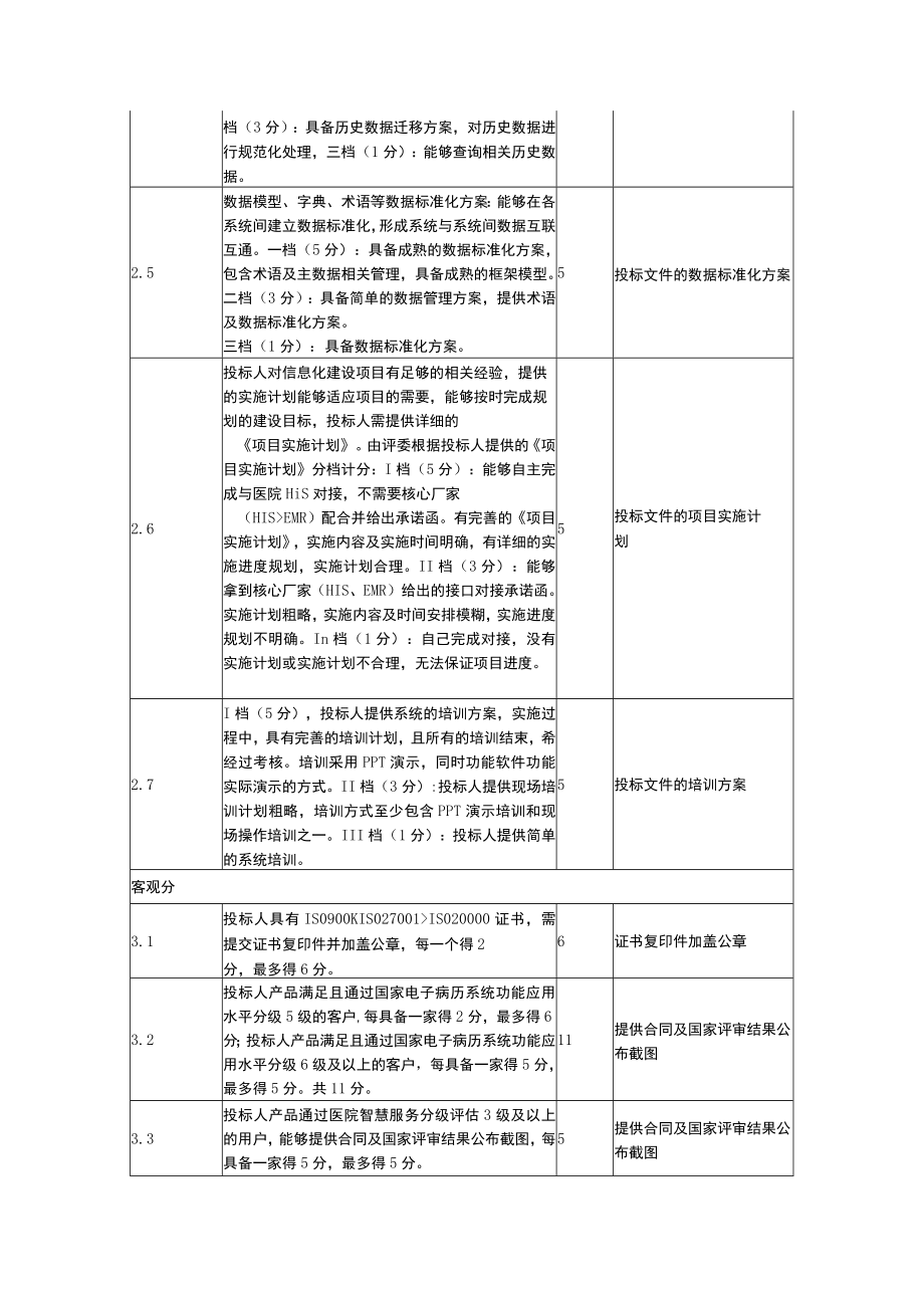 评分因素.docx_第2页