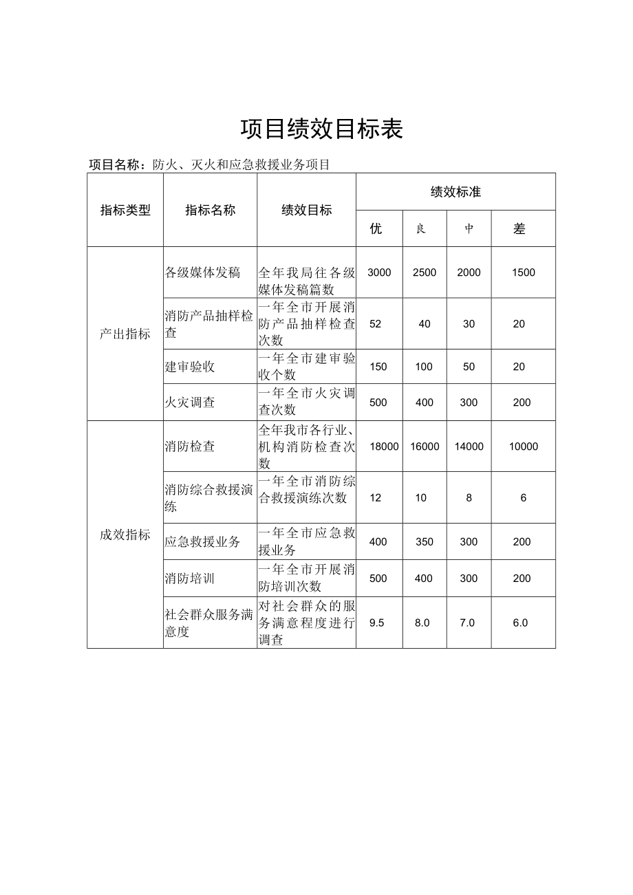 财政支出项目绩效评价报告.docx_第2页