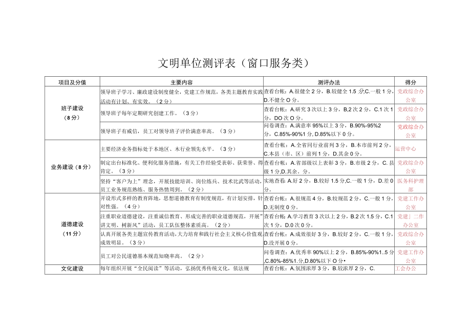 文明单位测评表（窗口服务类）职责分工.docx_第1页