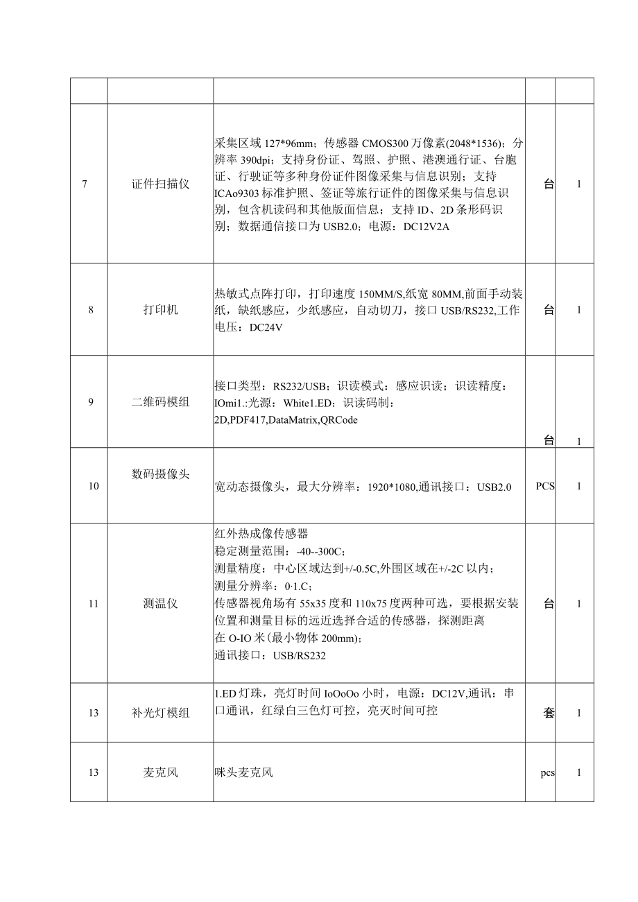 访客易全配参数.docx_第2页