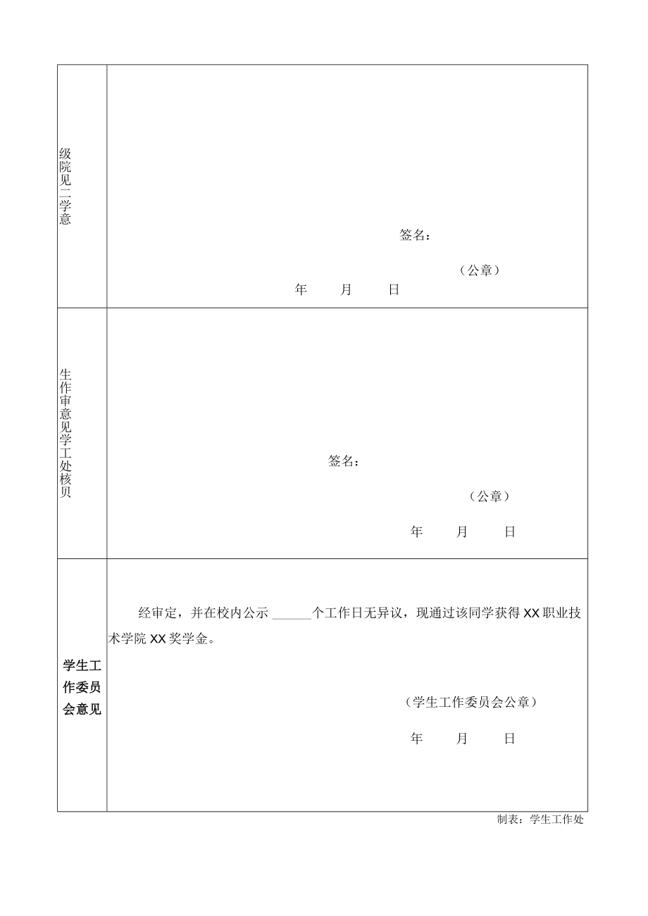 XX职业技术学院（ X学年）XX奖学金申请审批表.docx_第2页