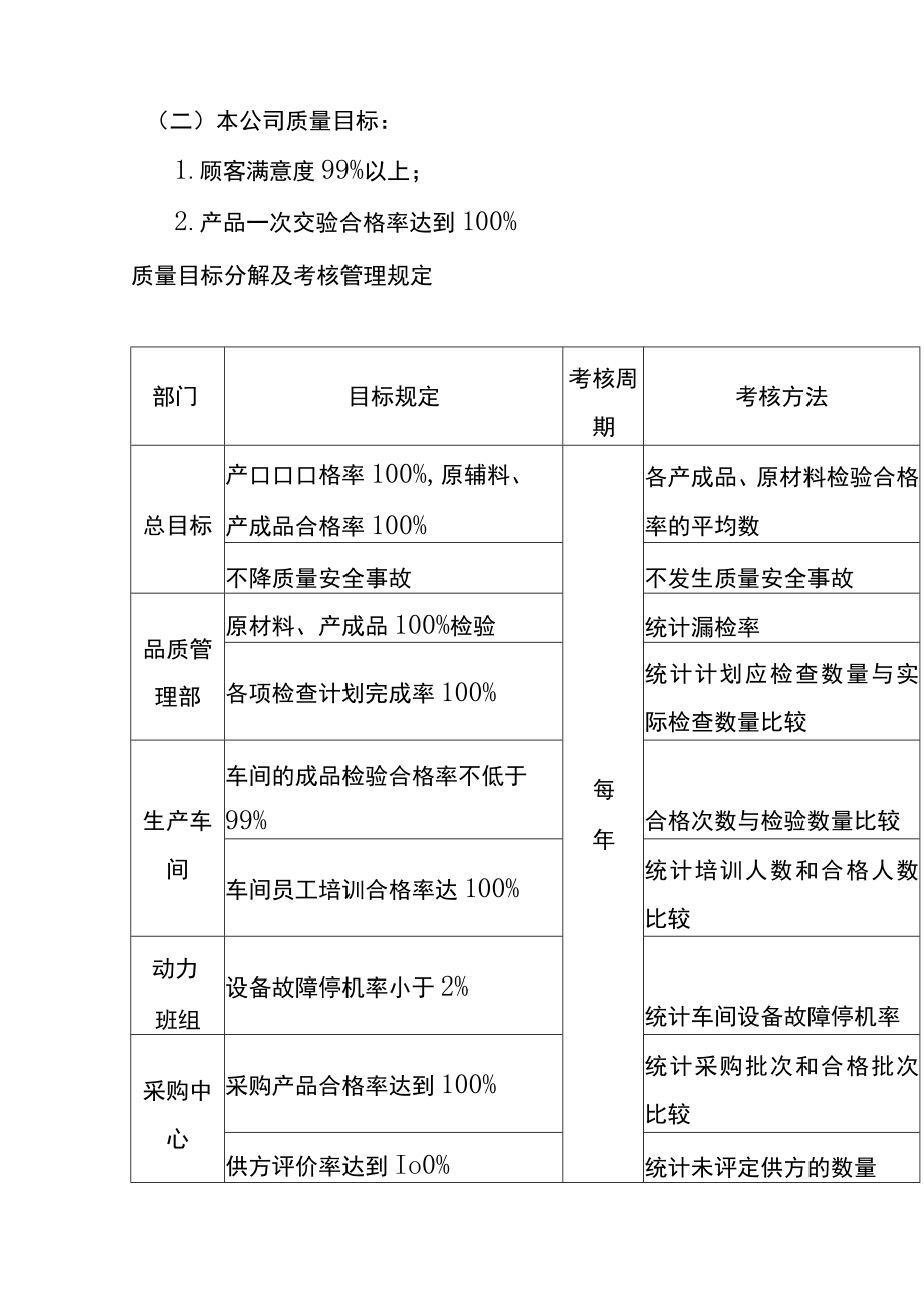 食品生产企业食品安全管理制度汇编.docx_第2页