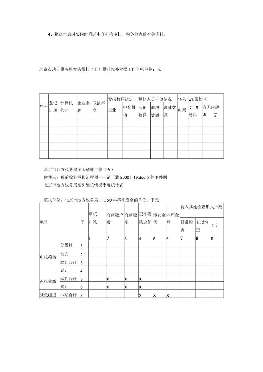 企业弥补亏损审核表.docx_第2页