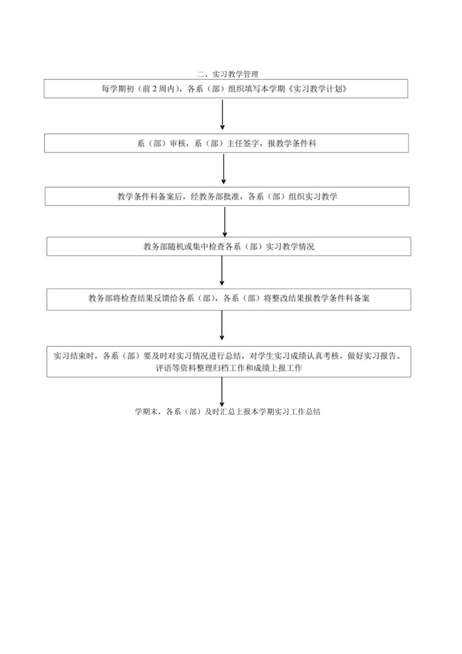 大学教学条件科办事流程汇编.docx_第2页