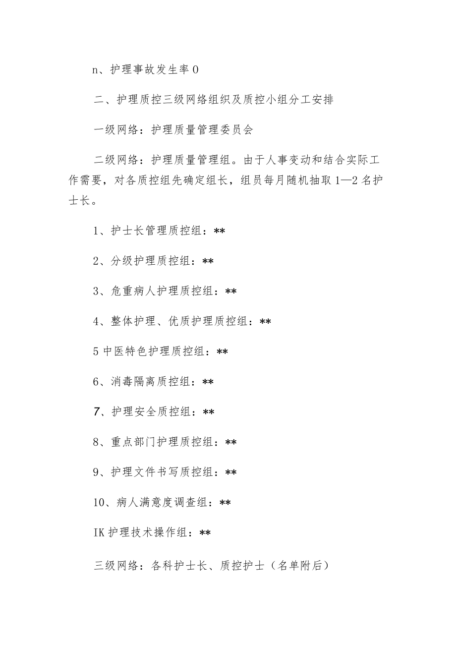 中医院护理质量控制方案.docx_第2页