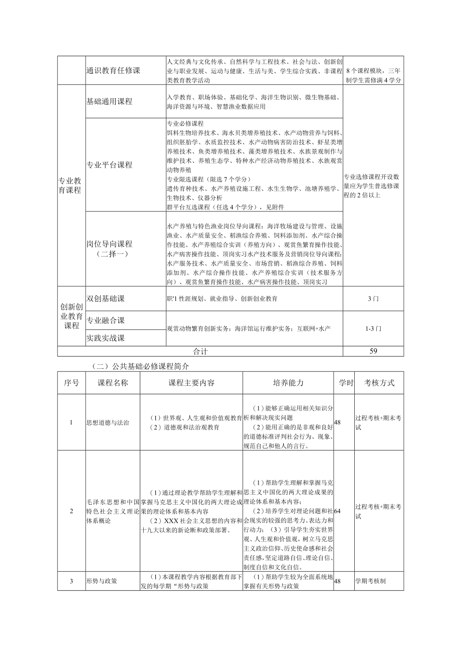 职业学校水产养殖技术专业人才培养方案.docx_第3页